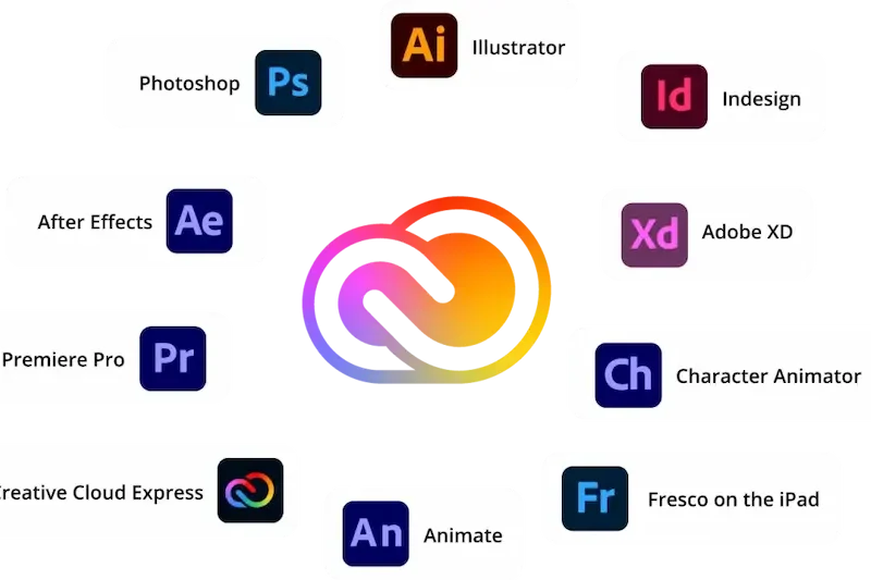 Solutions to Adobe Creative Cloud Login Issues