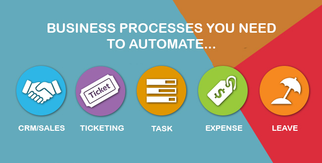 Business Automation Tools Every Company Needs
