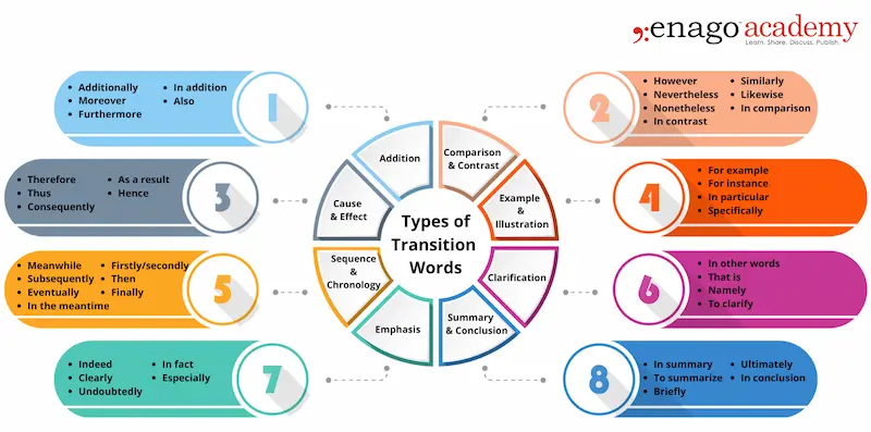 types of transition effect